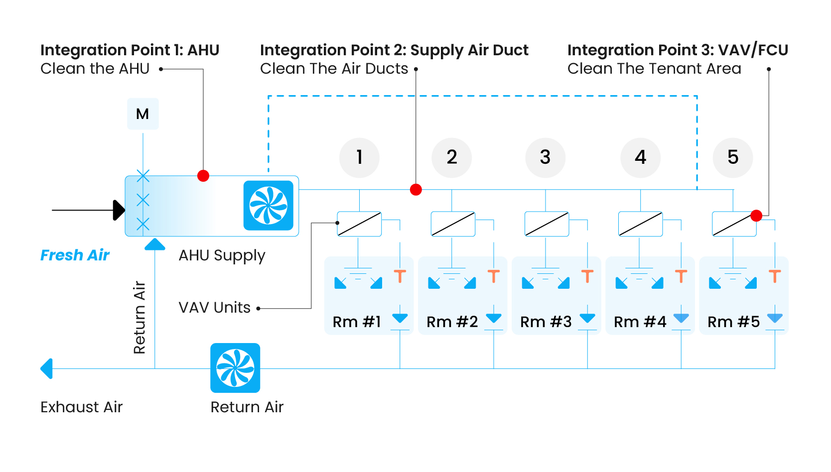 Airgraph 3-07-07