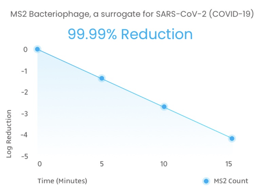 lab test result monitair